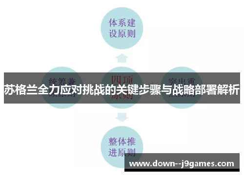 苏格兰全力应对挑战的关键步骤与战略部署解析