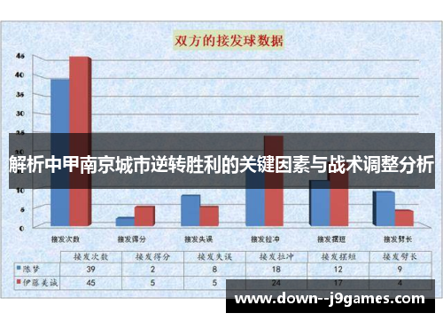 解析中甲南京城市逆转胜利的关键因素与战术调整分析