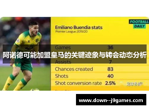 阿诺德可能加盟皇马的关键迹象与转会动态分析