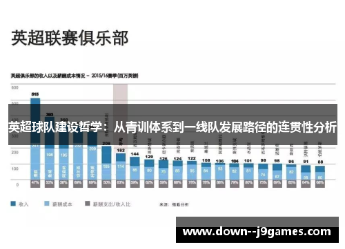英超球队建设哲学：从青训体系到一线队发展路径的连贯性分析