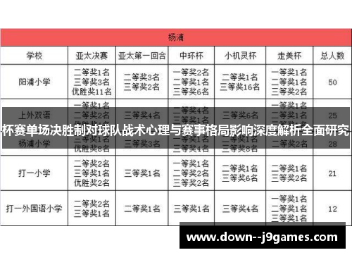 杯赛单场决胜制对球队战术心理与赛事格局影响深度解析全面研究 杯赛单场决胜制对球队战术心理与赛事格局影响深度解析全面研究