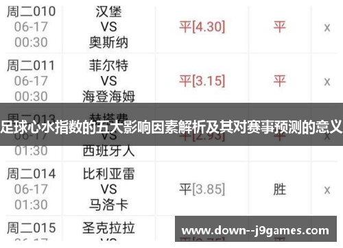 足球心水指数的五大影响因素解析及其对赛事预测的意义
