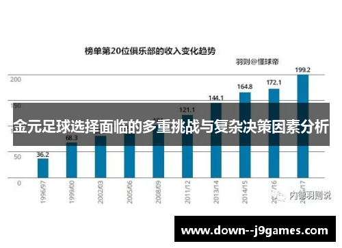 金元足球选择面临的多重挑战与复杂决策因素分析