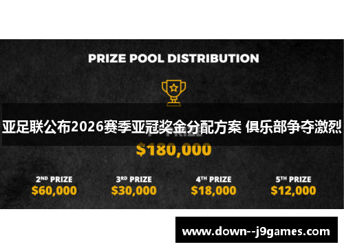 亚足联公布2026赛季亚冠奖金分配方案 俱乐部争夺激烈