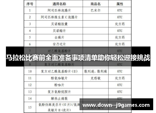 马拉松比赛前全面准备事项清单助你轻松迎接挑战 马拉松比赛前全面准备事项清单助你轻松迎接挑战